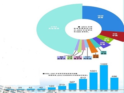 2025年中國(guó)咨詢研究領(lǐng)域經(jīng)濟(jì)運(yùn)行分析 賦能‘銷售與市場(chǎng)’的智慧轉(zhuǎn)型